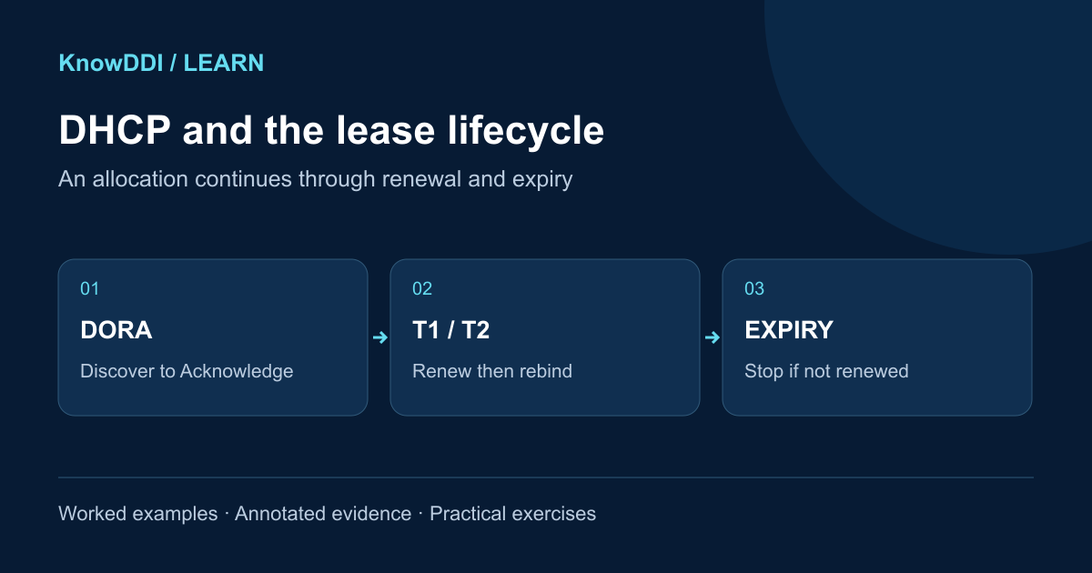 DHCP DORA and the lease lifecycle: topic overview