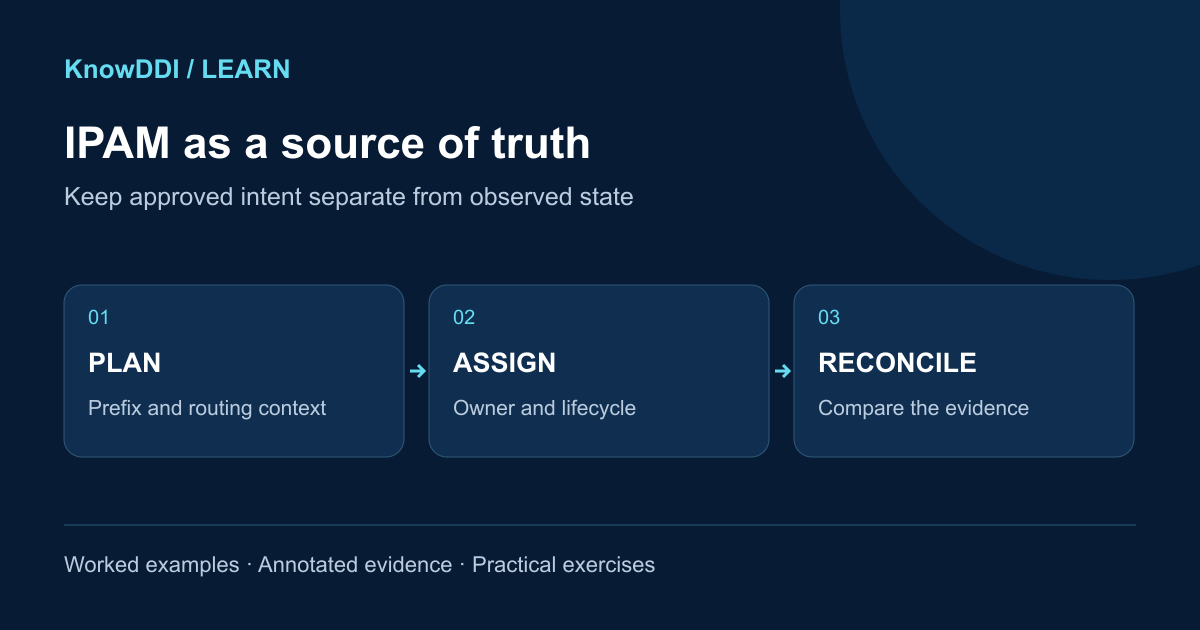 IPAM as an operational source of truth: topic overview